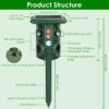 1949006696227803136.jpg Solar Ultrasonic Animal Repeller Solar Powered Animal Repellent Chaser With PIR Motion Sensor IP54 Waterproof Sound Flashing Light For Deer Raccoon Squirrel Mice Snakes Cat Dog