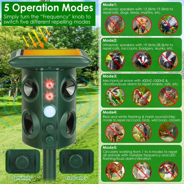 1949006697603534848.jpg Solar Ultrasonic Animal Repeller Solar Powered Animal Repellent Chaser With PIR Motion Sensor IP54 Waterproof Sound Flashing Light For Deer Raccoon Squirrel Mice Snakes Cat Dog