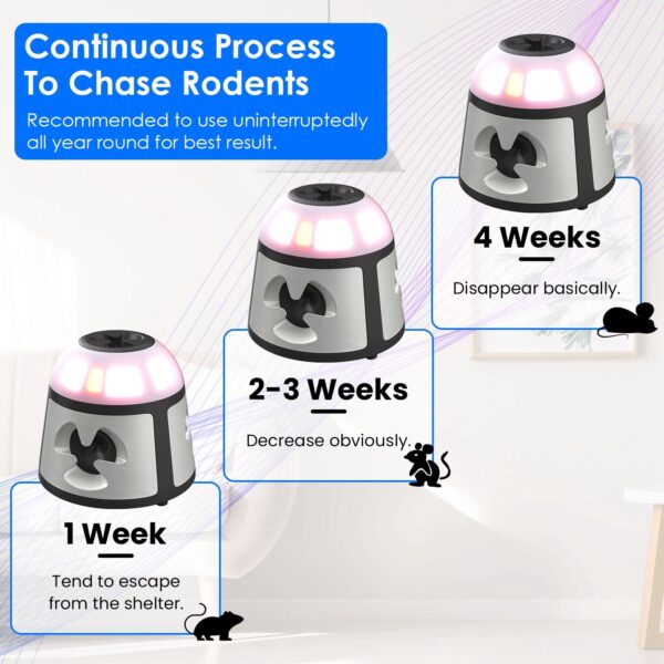 1959145489966567424.jpg 1Pc 360 Degree Ultrasonic Mice Repellent Indoor Rodent Repeller Rat Squirrel Rodent Control Device With 4 Modes 9 Strobe Lights Alarm Horn For Kitchen Warehouse