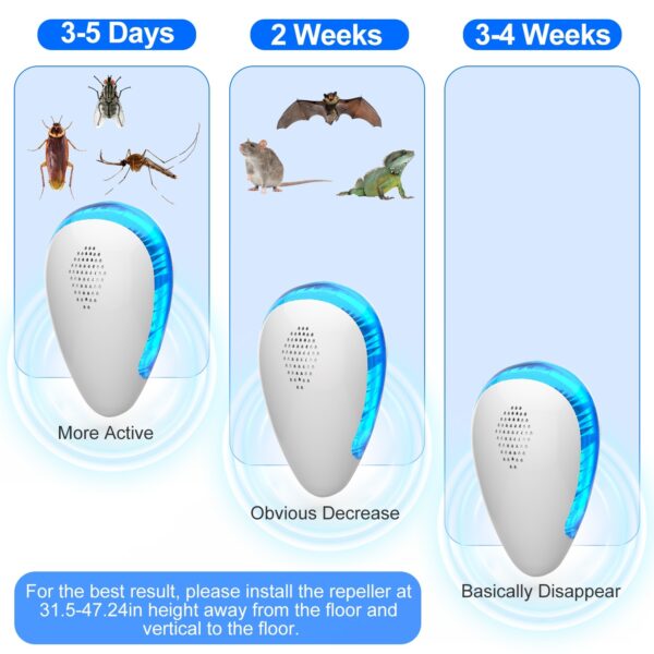 3239b6f9-4fe7-4ef0-a50e-a8dcef13c12d.jpg 6Pcs Ultrasonic Pest Repeller For Sunner Spring Indoor Plug In Bug Repellent Mosquito Spider Ant Roaches Mice Control For Bedroom Garage Warehouse Office
