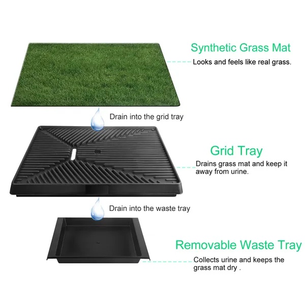 8116ba51-3e79-4ead-a2ec-f9a9aac3001d.jpg Dog Potty Training Artificial Grass Pad Pet Cat Toilet Trainer Mat Puppy Loo Tray Turf